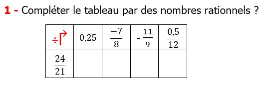 Exercices corriges cours mathématique les nombres rationnels le produit et le quotient maths 4éme Compléter le tableau par des nombres rationnels 