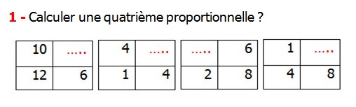 Exercices appliques et exercices corriges de Maths 6ème - La proportionnalité 2 Calculer une quatrième proportionnelle.