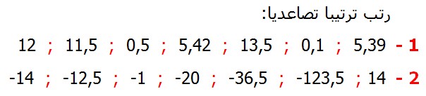 تصحيح تمارين التطبيقية الرياضيات الثانية إعدادي درس الأعداد العشرية النسبية رتب ترتيبا تصاعديا 12  11,5    0,5    5,42   13,5    0,1  ;  5,39-14   -12,5    -1    -20    -36,5  123,5   14