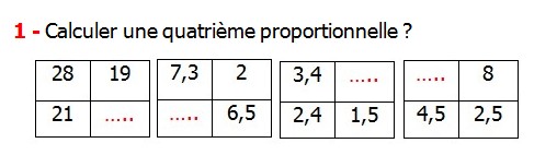 Exercices appliques et exercices corriges de Maths 6ème - La proportionnalité 2 Calculer une quatrième proportionnelle.