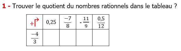 Exercices corriges cours mathématique les nombres rationnels la multiplication et la division maths 3éme Trouver le quotient des nombres rationnels dans le tableau 