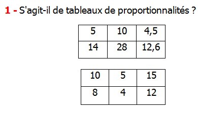 Exercices appliques et de exercices corriges Maths 5ème La proportionnalité S’agit-il de tableaux de proportionnalités.