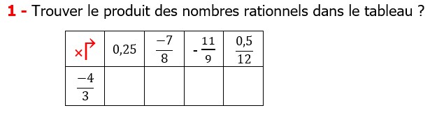 Exercices corriges cours mathématique les nombres rationnels le produit et le quotient maths 4éme Trouver le produit des nombres rationnels dans le tableau 